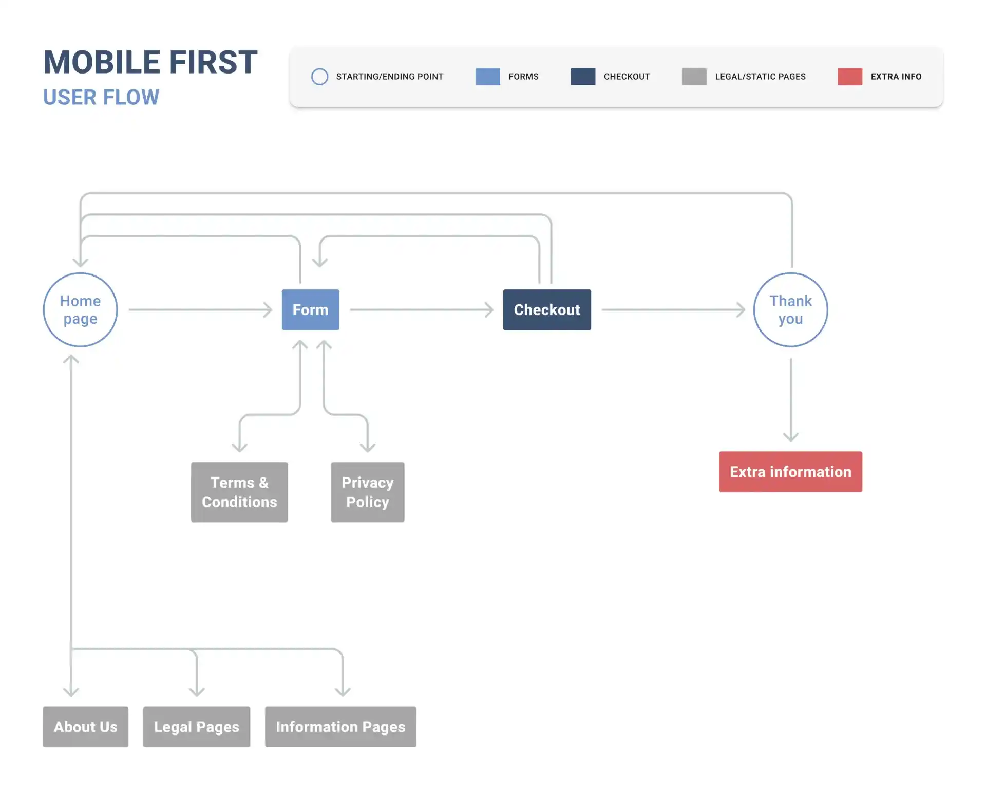 Full width project image